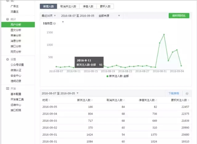 ��������һ�ڻ��(d��ng)����5000+����(b��o)����������Ȧ